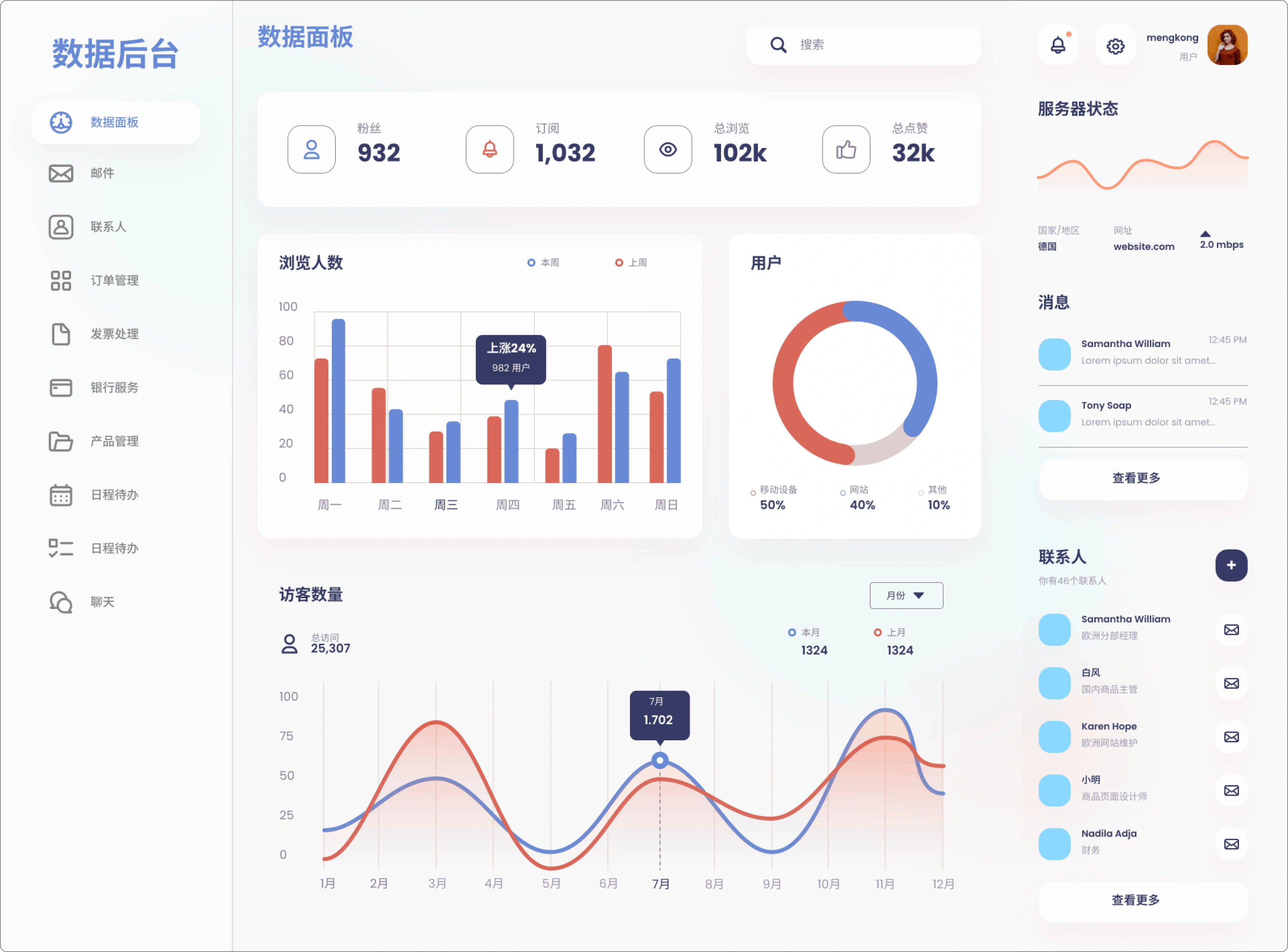 后台界面 / 02 · 界面设计